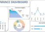 create professional excel dashboards, mis reports and data analysis